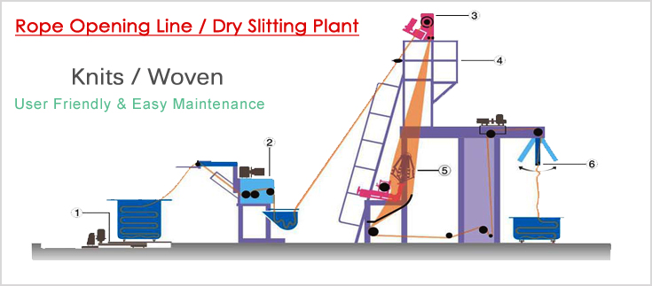 rope opening plant