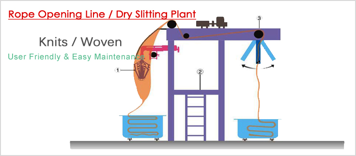 rope opening plant